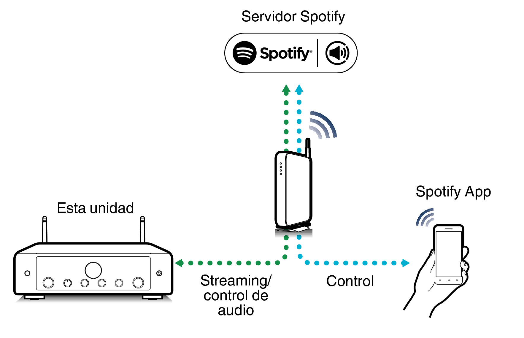 Pict SpotifyConnect MODEL60n
